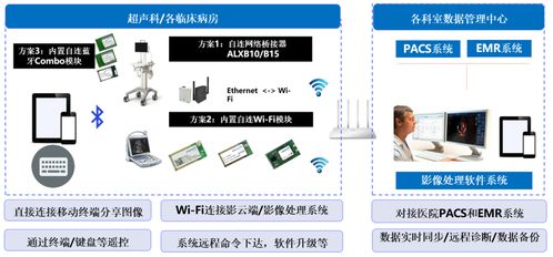 医疗物联网赋能医学影像设备 自连网络解决方案如何推动临床诊疗提质增效