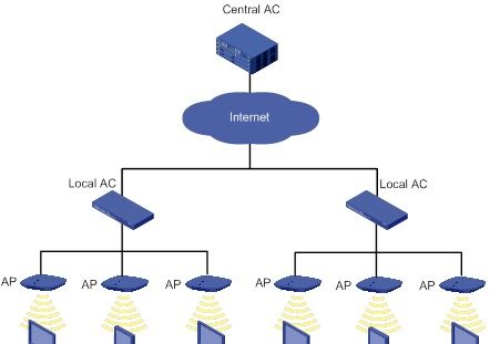 无线网络设备知识大汇总 从基础到进阶，值得收藏学习