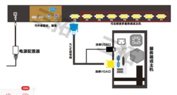 折叠液晶显示套件与网络设备的辨析