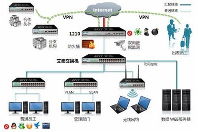 艾泰携手京东推出进取1200系列新品，开启智能上网行为管理新篇章